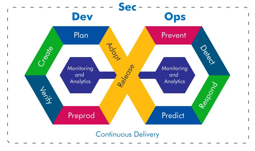 DevOps Trend to Lookout for in 2024